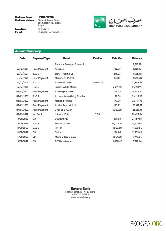 Modèle de relevé de la Libye Sahara Bank au format Word et PDF